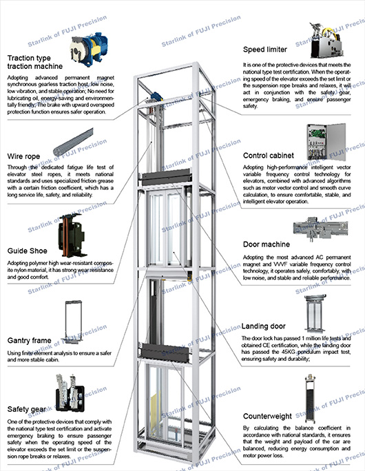 Gantry Traction Type