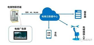 Платформа Fuji Cloud