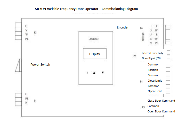 Самообучающаяся ширина дверного механизма лифта